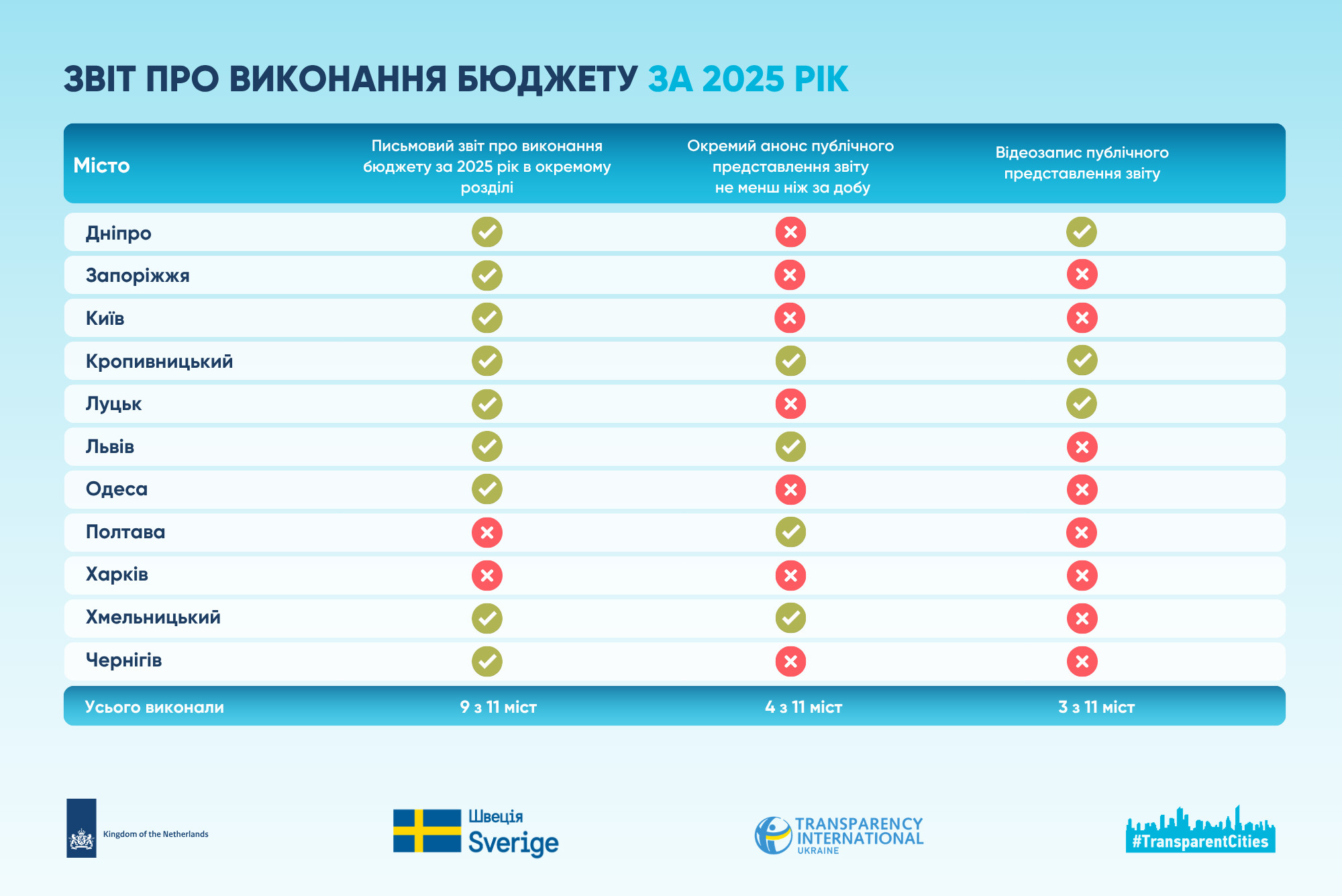 інфографіка підзвітність 4.png